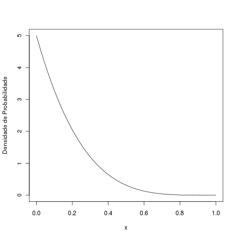 Função de densidade da variável beta usada para representar as probabilidades de ocorrência das espécies. Os parãmetros usados são a=1 e b=5