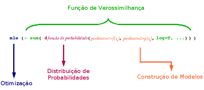 Estatistica e probabilidade - Recursos de ensino