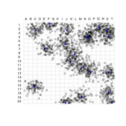 Simulação de plantas distribuídas em agregados em uma área de 20 x 20 m. Pontos azuis são os focos de agregação, veja explicação no texto.